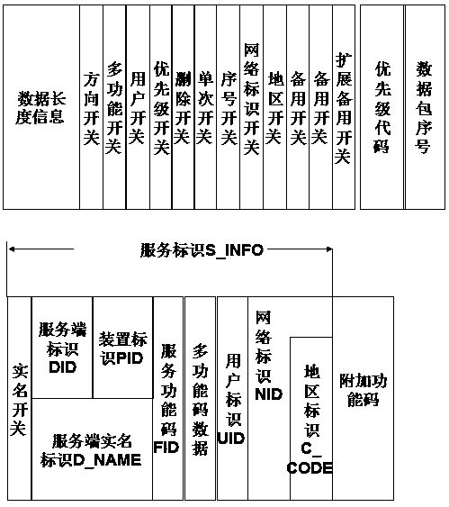 Cross-communication protocol data forwarding network communication system, method and device thereof