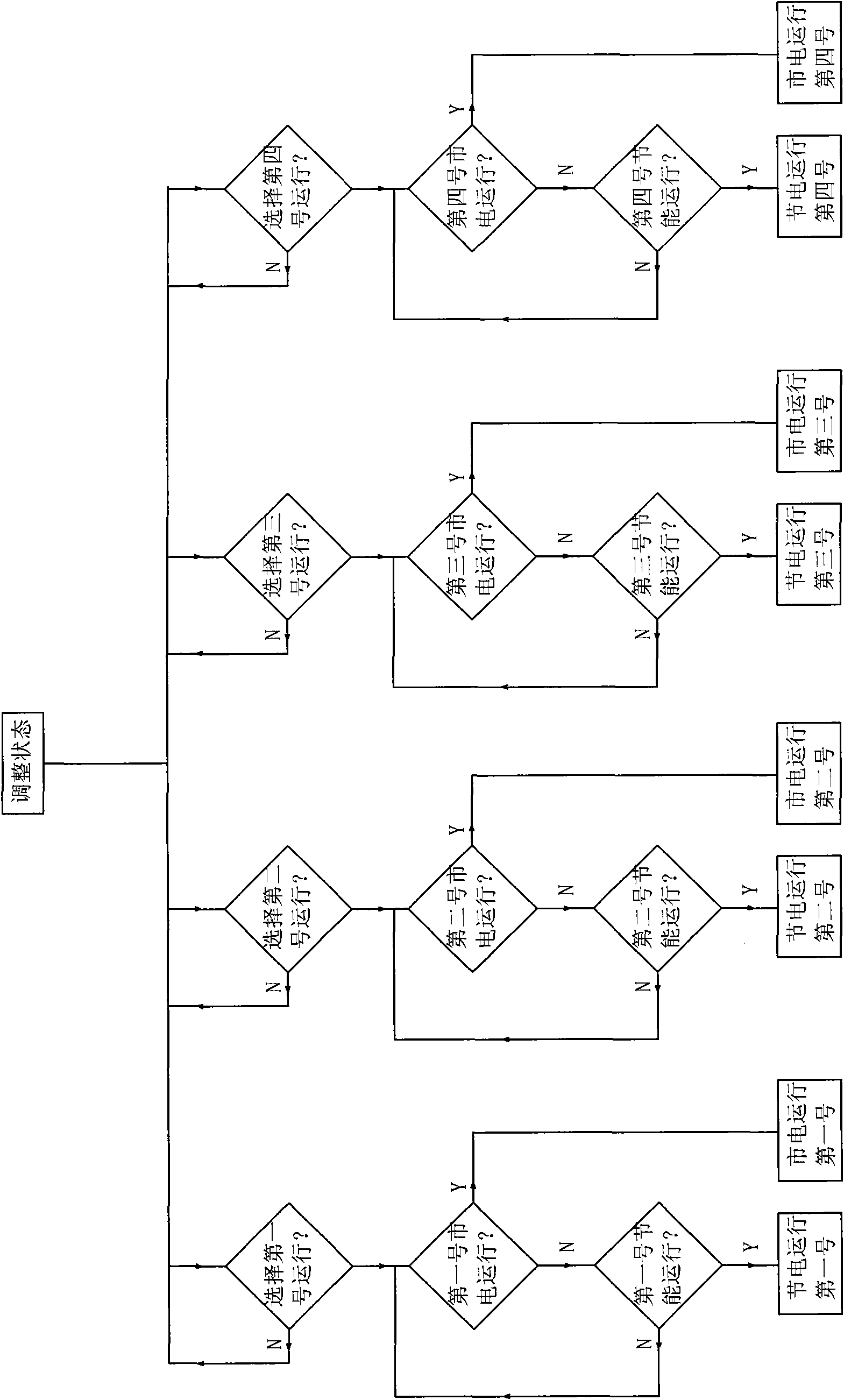 Energy-saving intelligent control system and method for air compressor set