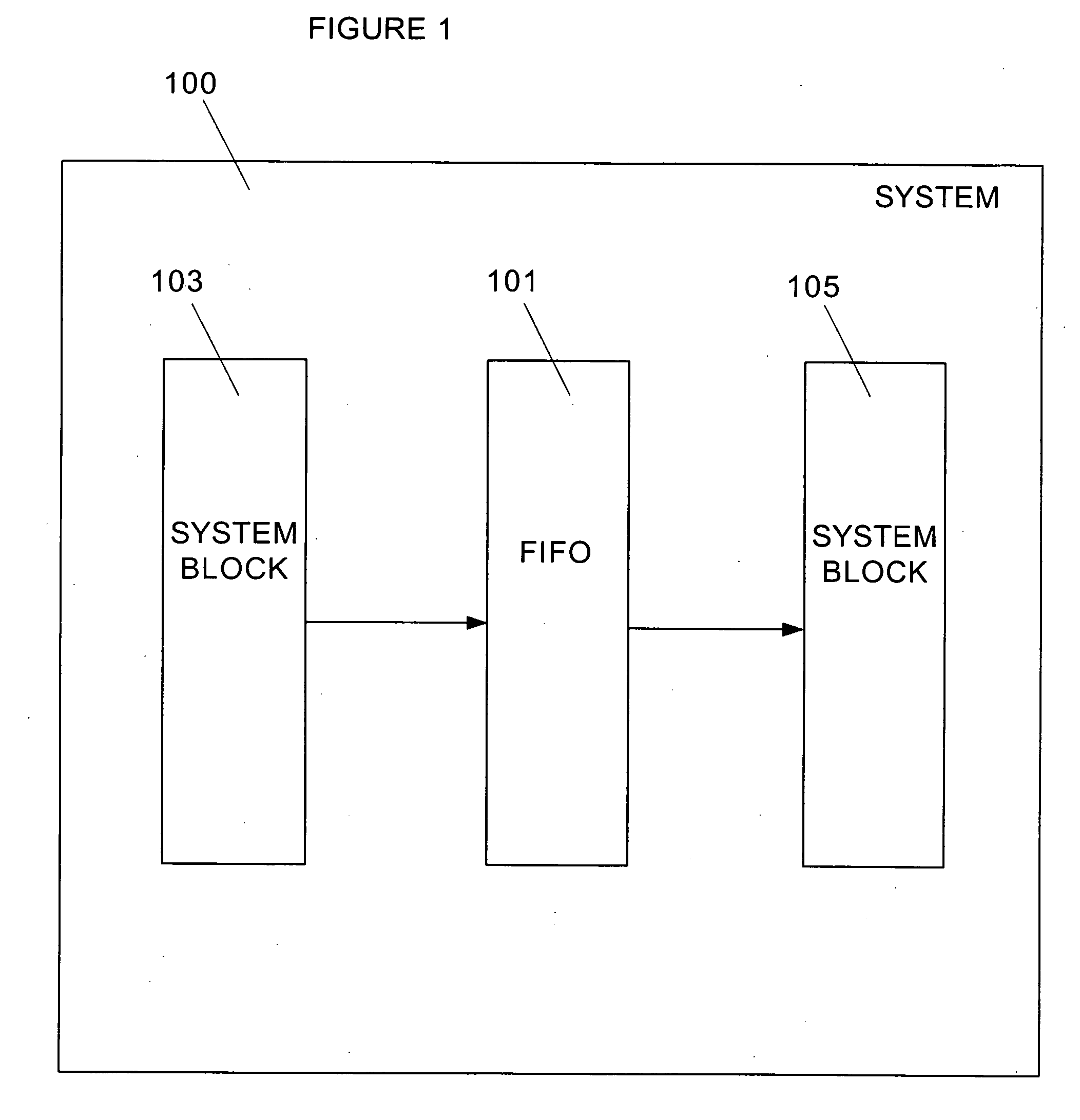 Pseudo-synchronization of the transportation of data across asynchronous clock domains