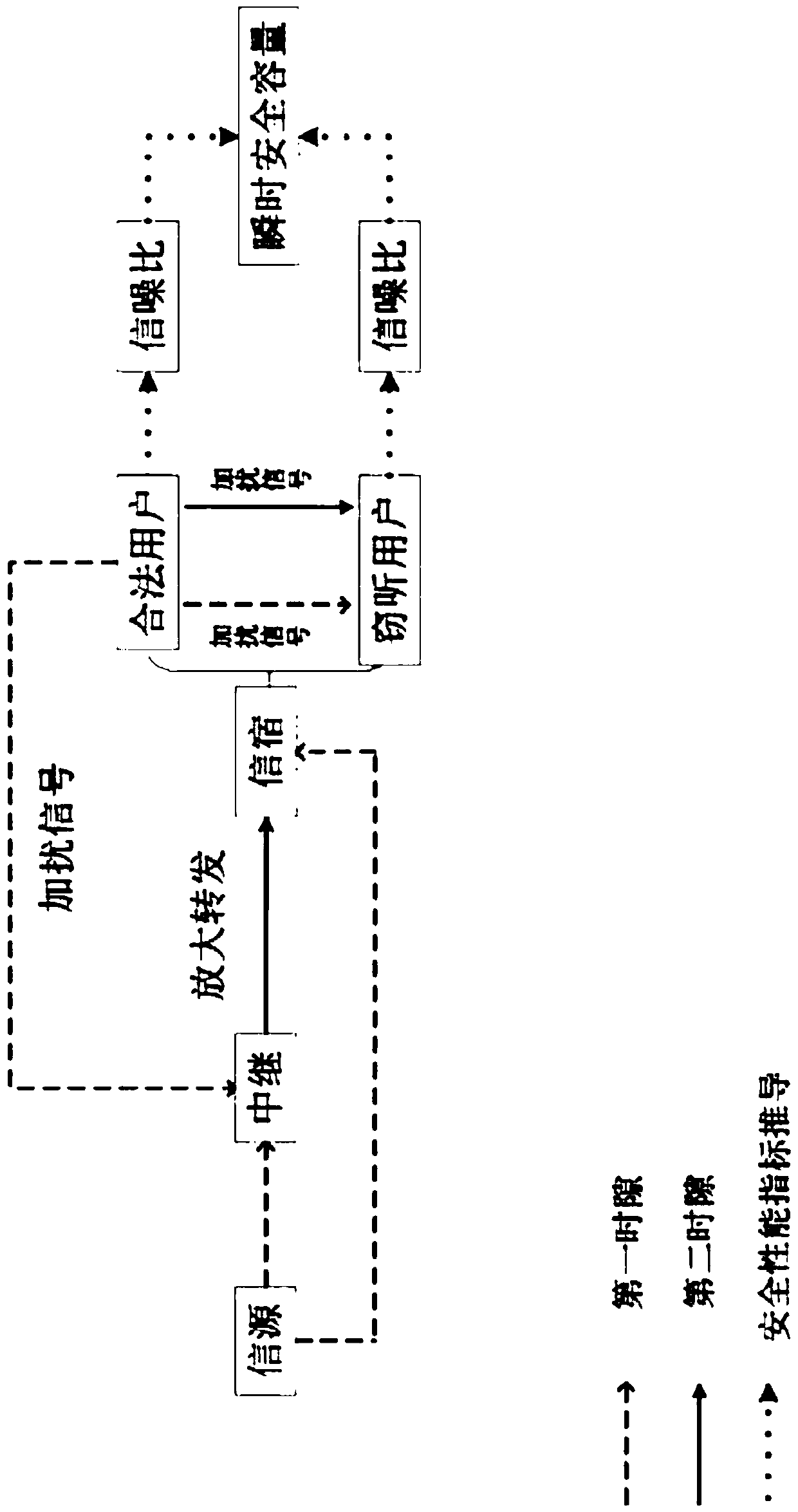 A full-duplex cooperative scrambling secure transmission method based on optimal user selection of a direct path