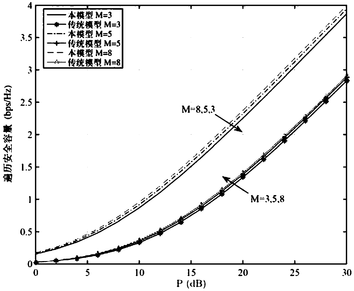 A full-duplex cooperative scrambling secure transmission method based on optimal user selection of a direct path