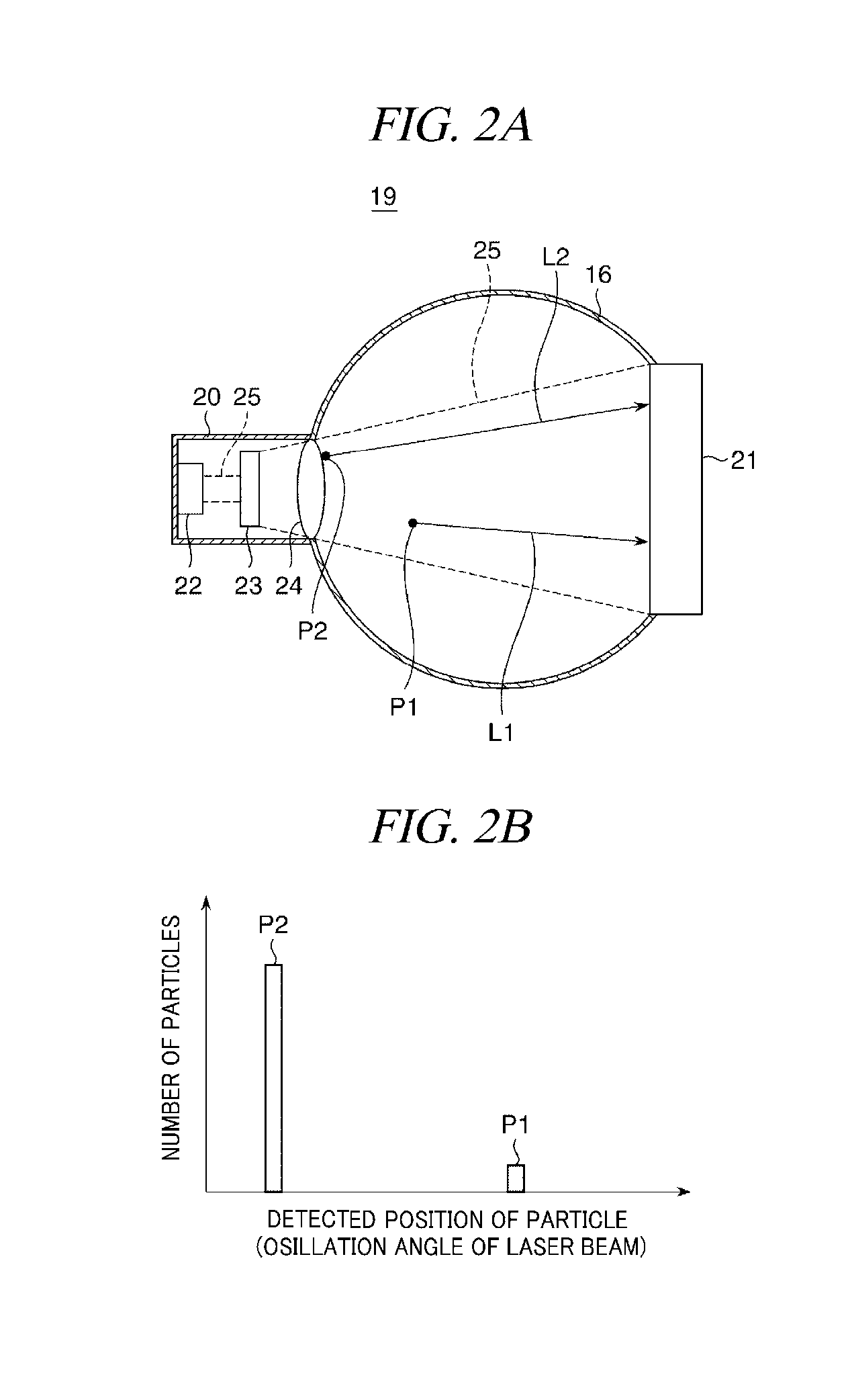 Particle number measurement method