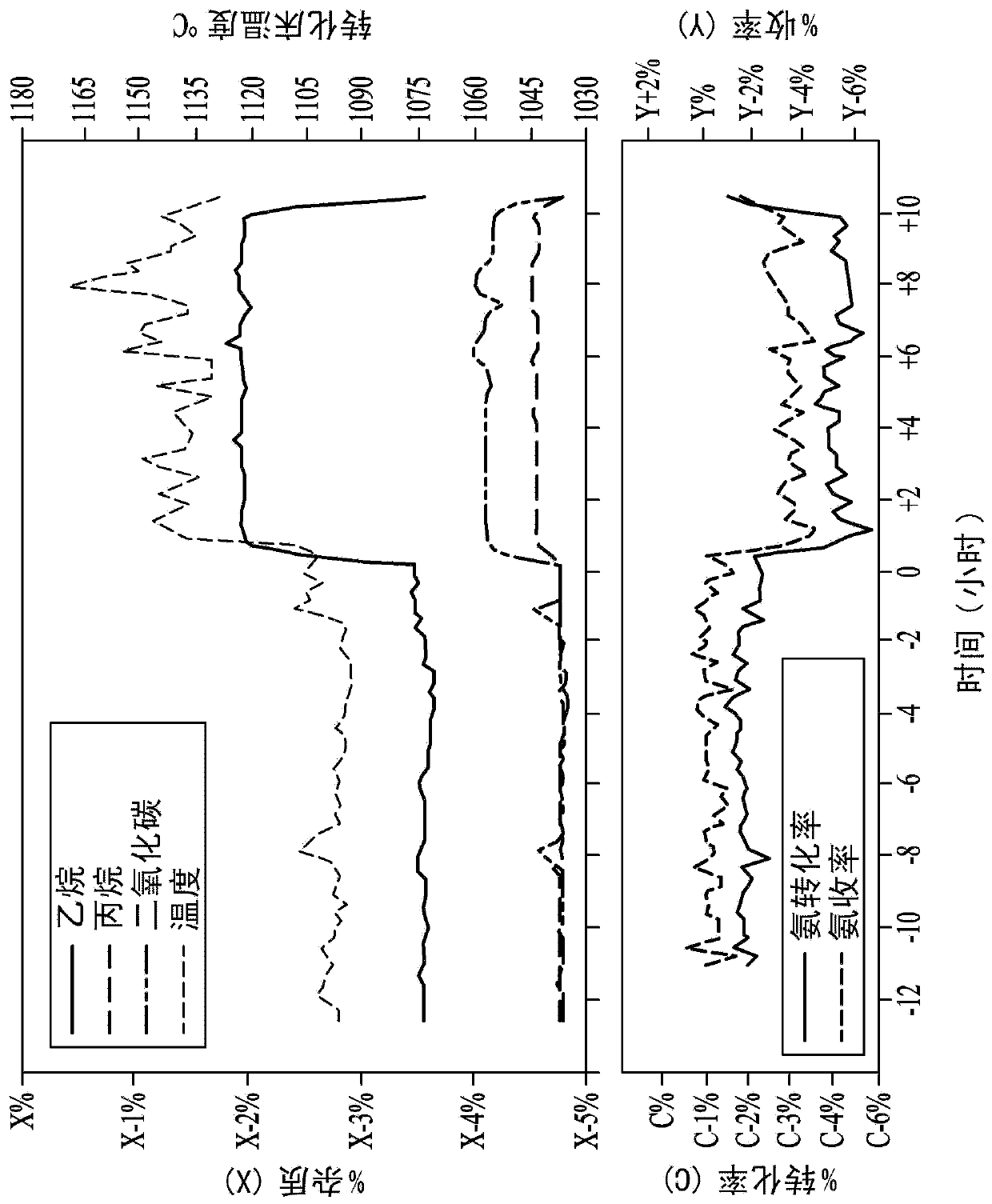 Reduction of organonitrile impurity levels in HCN from an oxygen Andrussow process