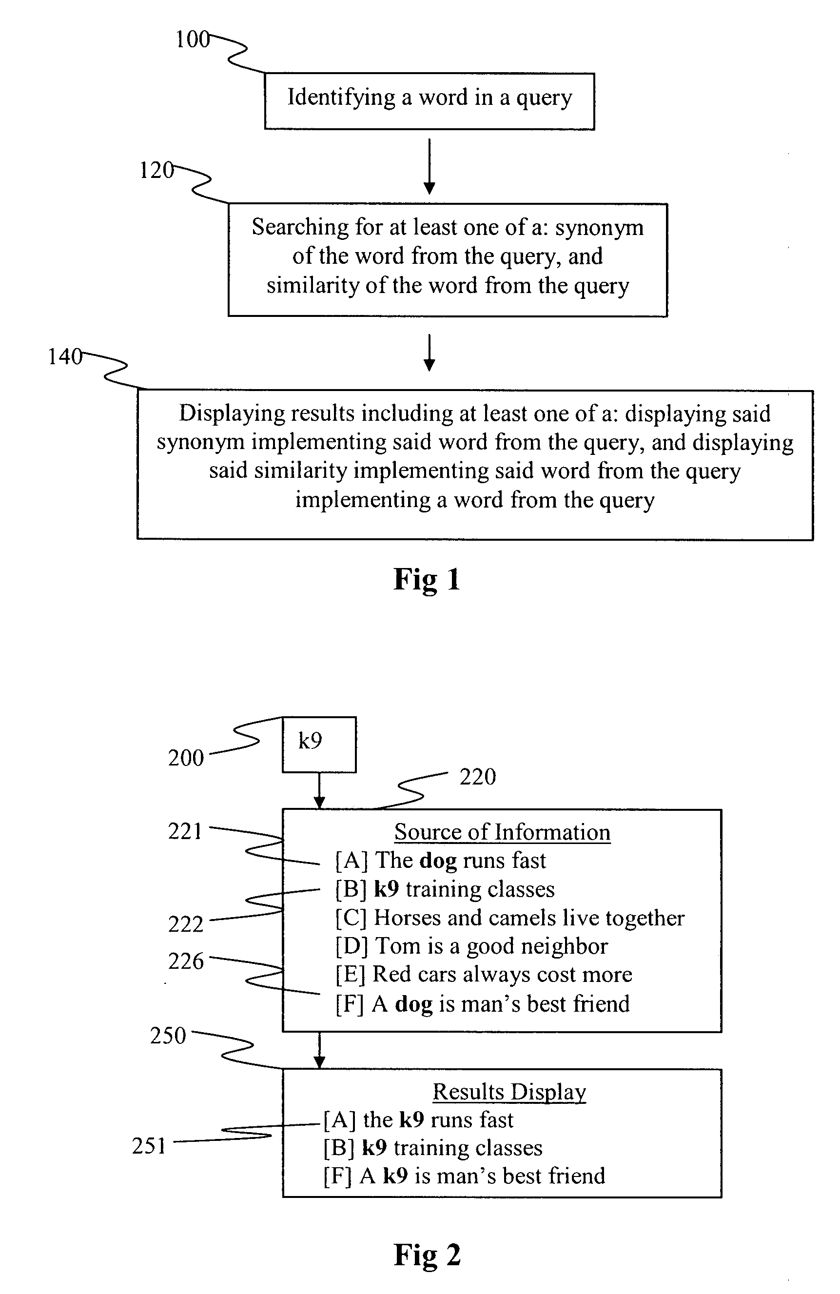 Methods for providing, displaying and suggesting results involving synonyms, similarities and others