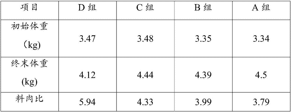 Feed for meat geese and production method thereof