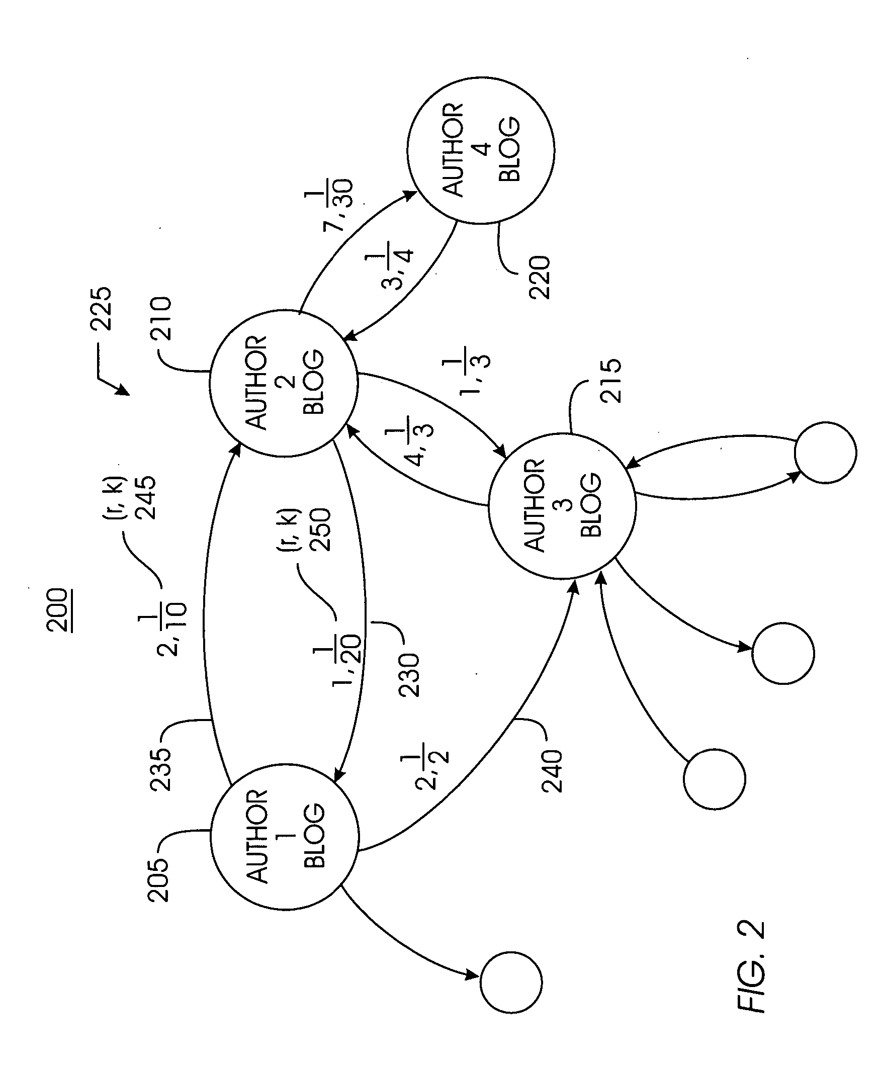 System, method, and service for inducing a pattern of communication among various parties