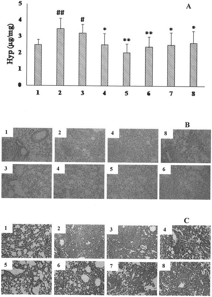 Application of an azazulene alkaloid in the preparation of drugs for preventing or treating pulmonary fibrosis