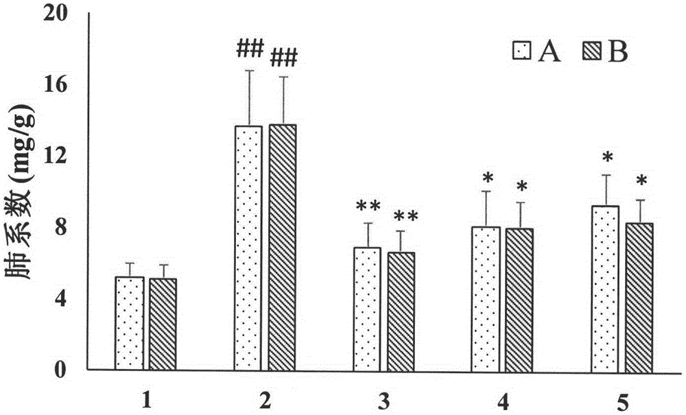 Application of an azazulene alkaloid in the preparation of drugs for preventing or treating pulmonary fibrosis