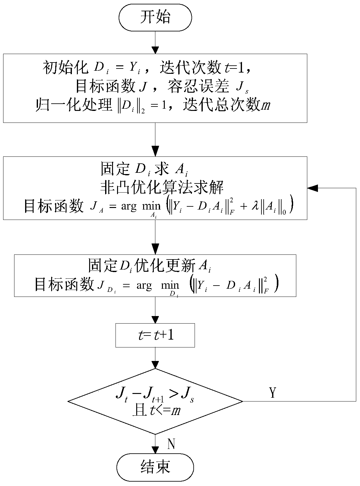 A power quality disturbance identification method based on discriminative dictionary learning under src framework