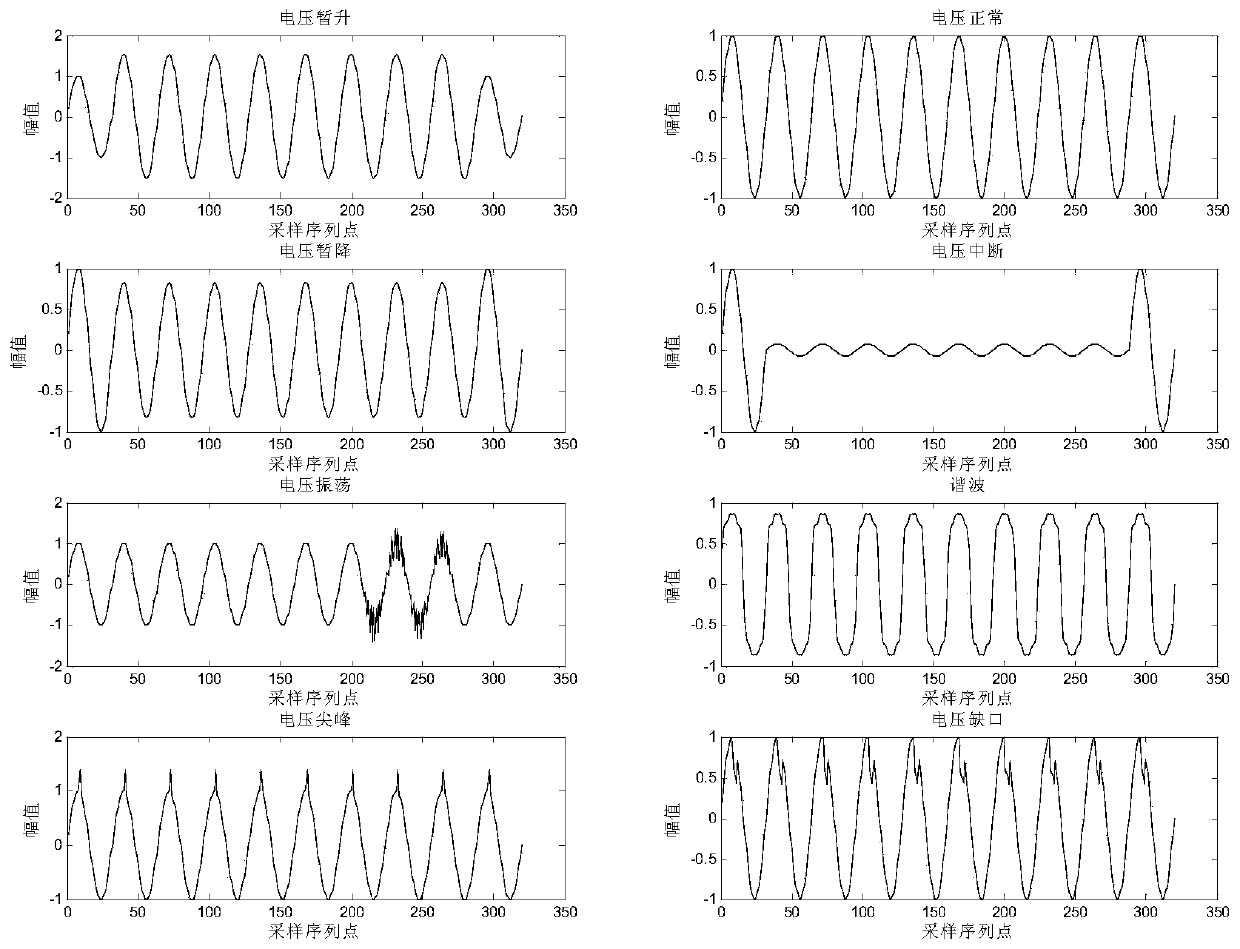 A power quality disturbance identification method based on discriminative dictionary learning under src framework