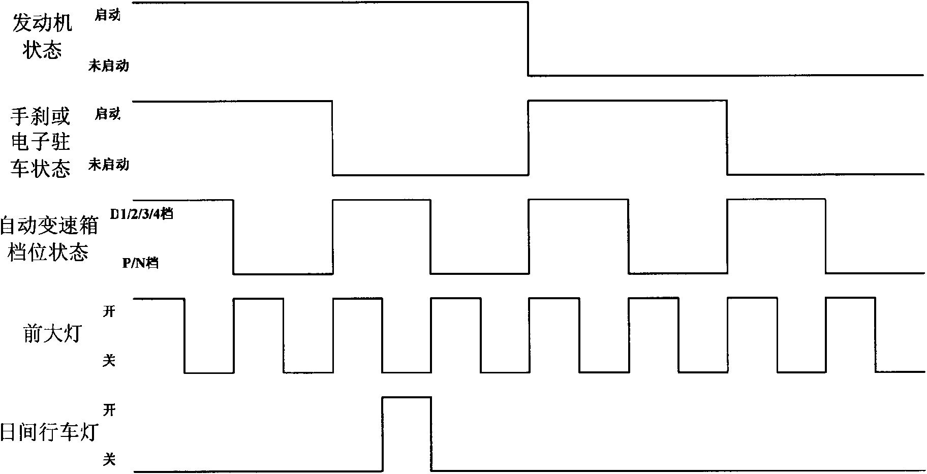 Daytime driving light control system and control method thereof