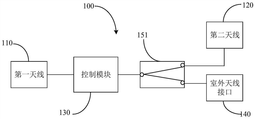 Radio frequency circuit and its control method, terminal equipment, amplifier system