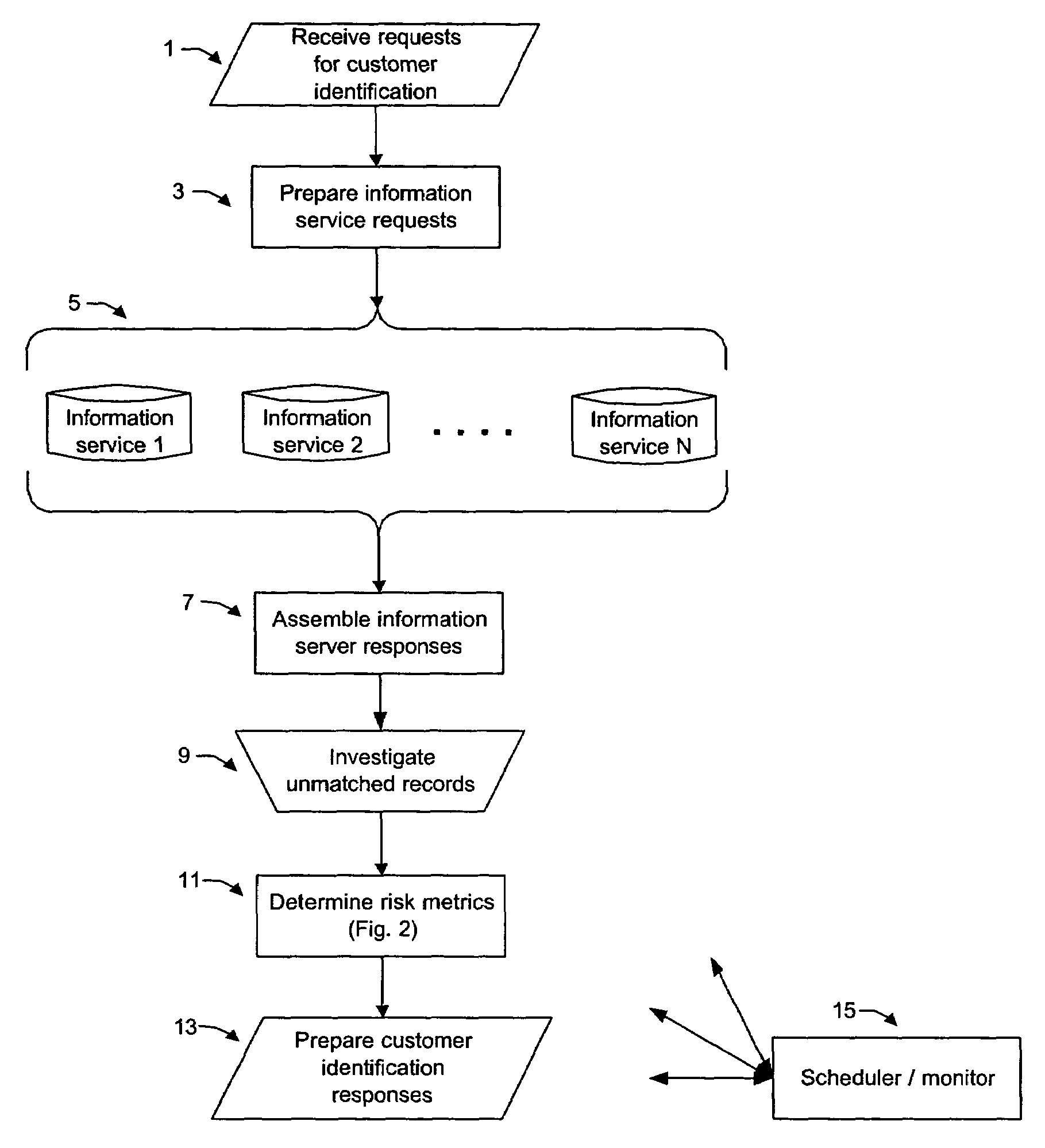 Systems and methods for USA Patriot Act compliance