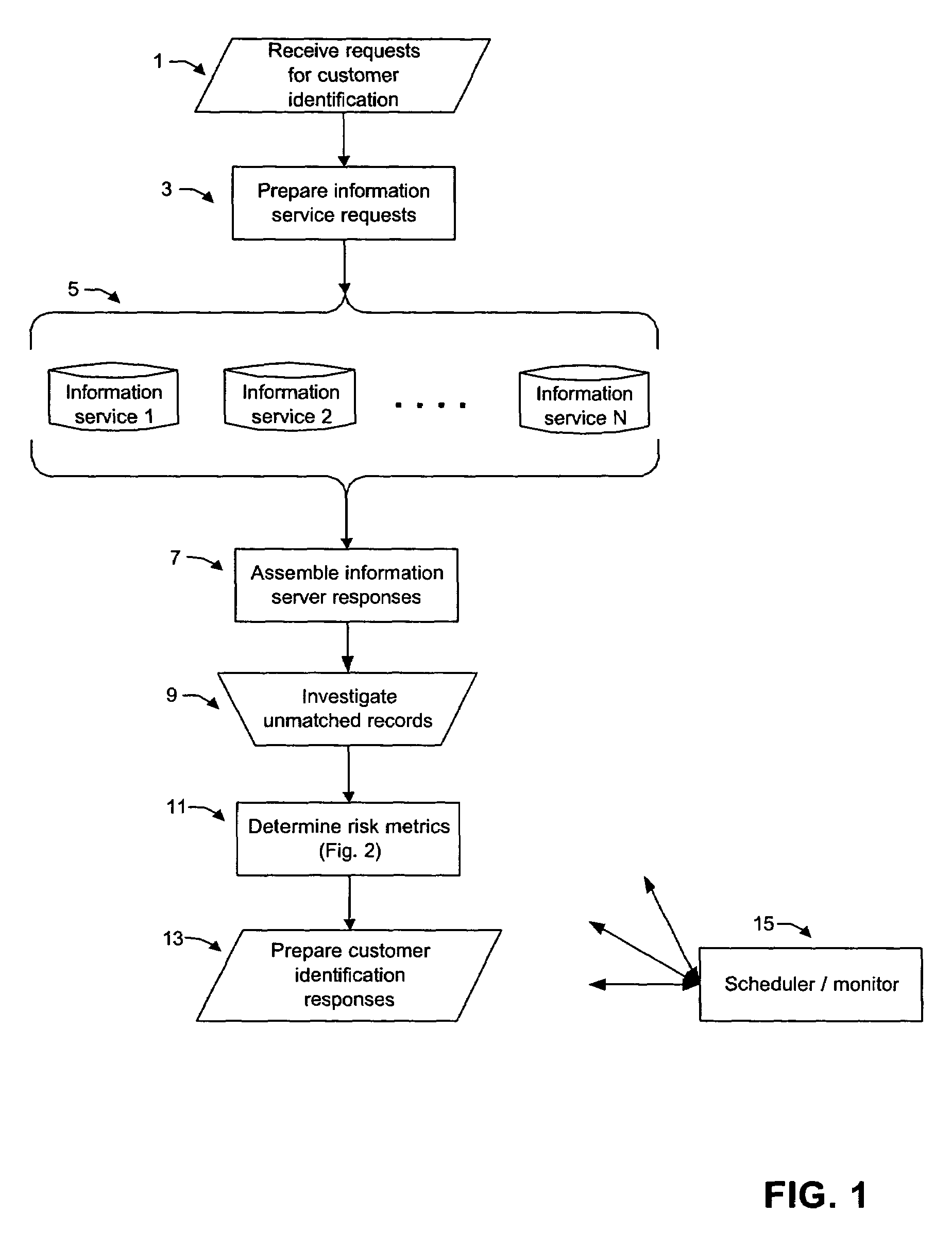 Systems and methods for USA Patriot Act compliance