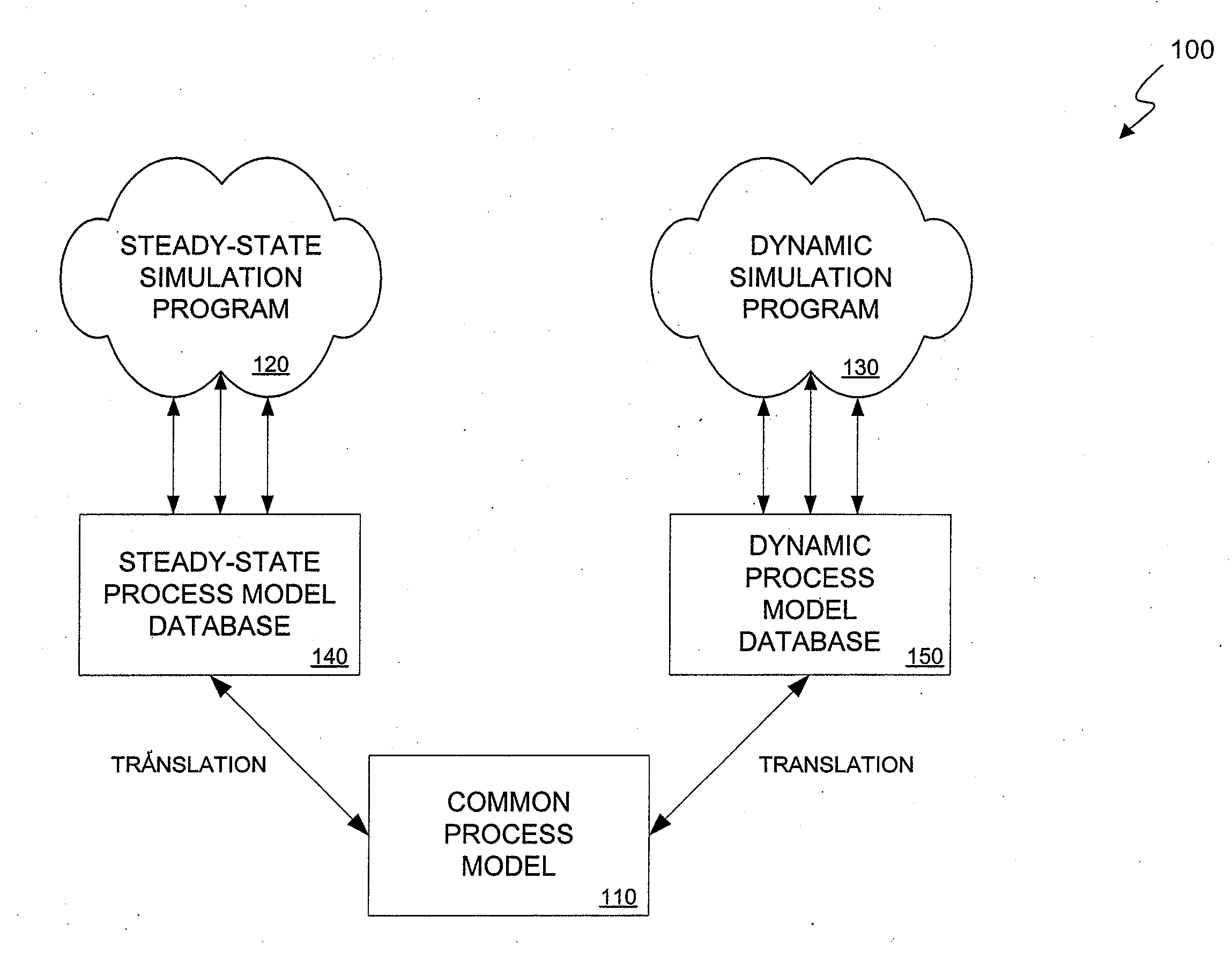 Method and apparatus for translation of process models to facilitate usage by plural simulation applications