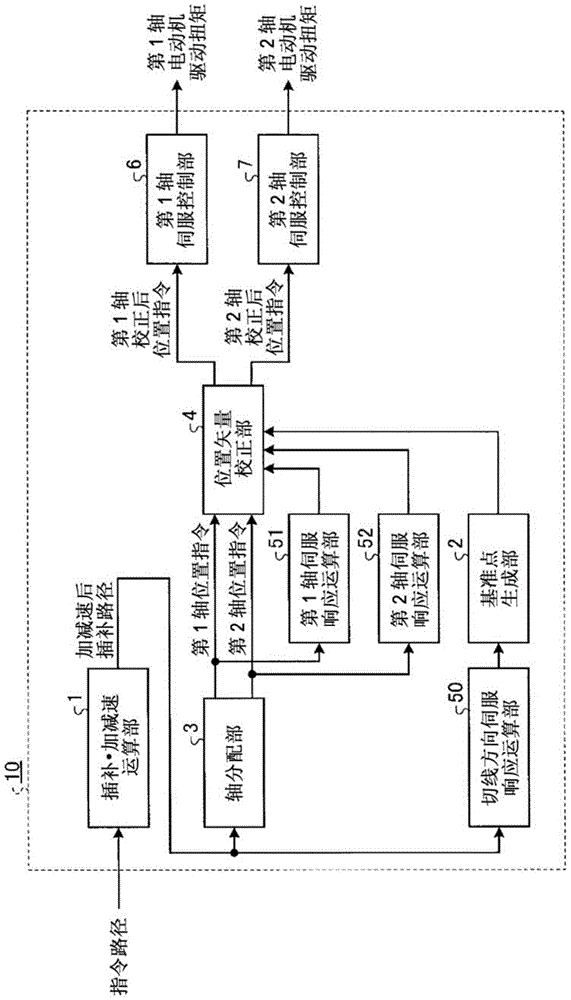 trajectory control device