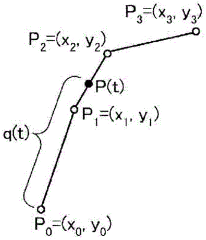 trajectory control device