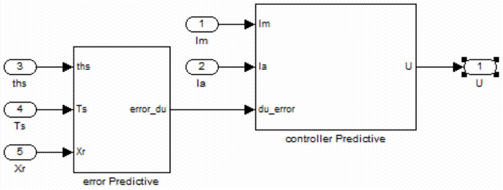 Predictive Control Method for Automobile Electric Power Steering System