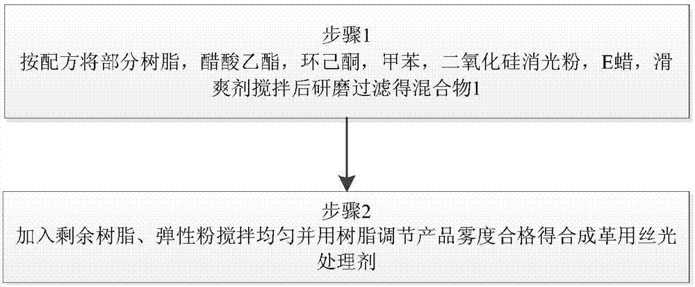 Mercerizing agent for synthetic leather and preparation method thereof