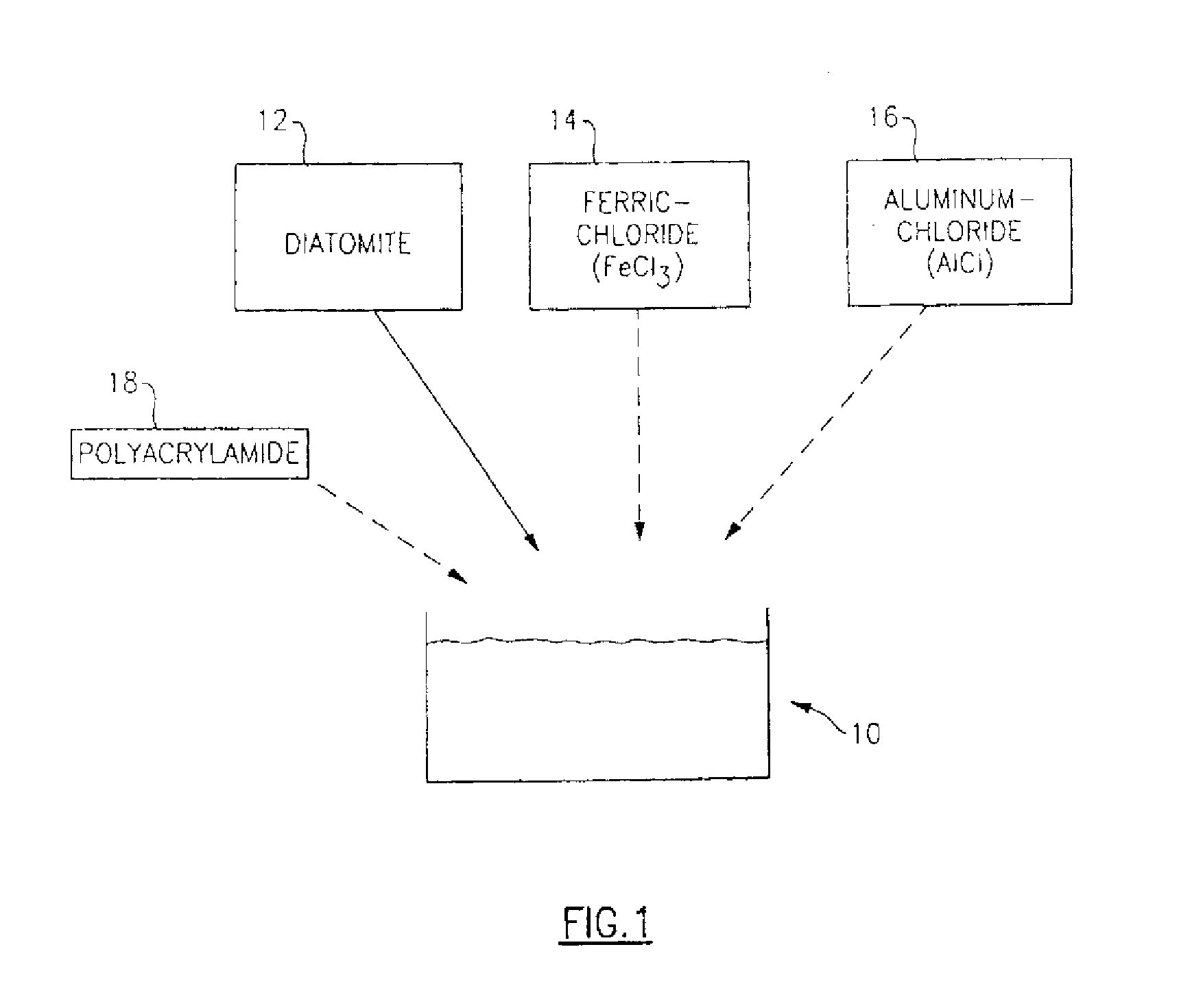 Water treatment mixture and methods and system for use