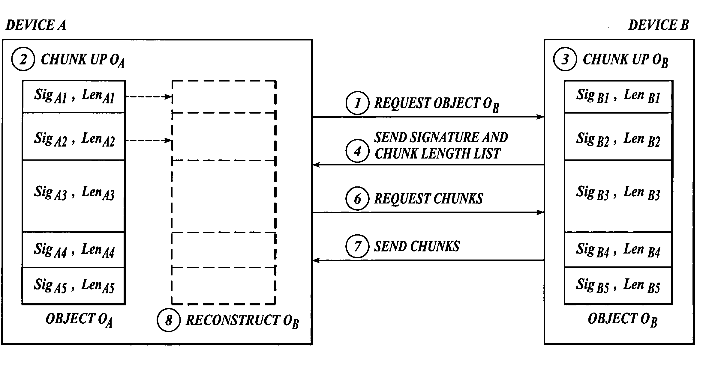 Efficient algorithm and protocol for remote differential compression