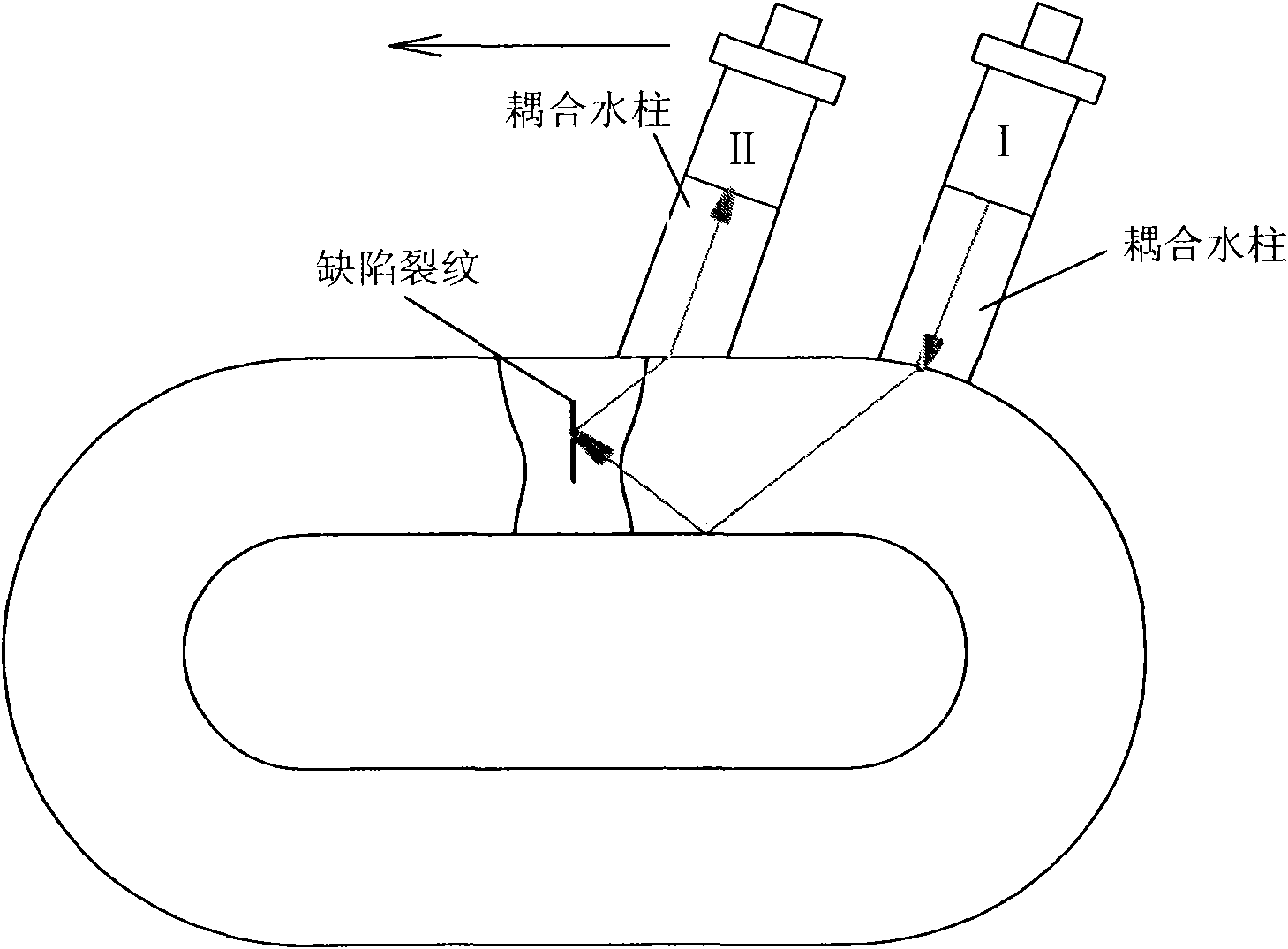 Ultrasonic flaw detection method of scraper circular chains