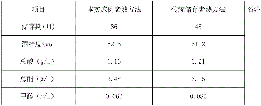 Baijiu storing and ageing method