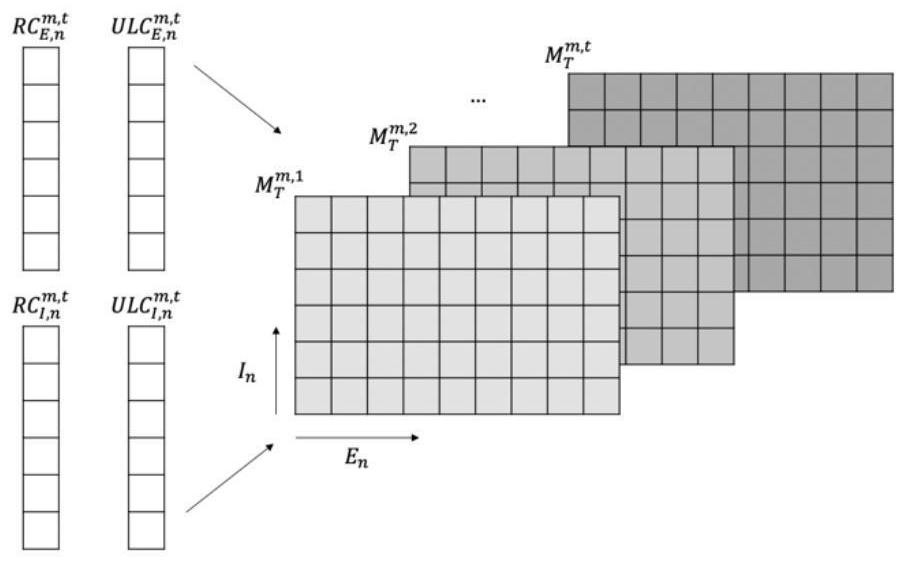 Road network fine particulate matter research method based on traffic operation state