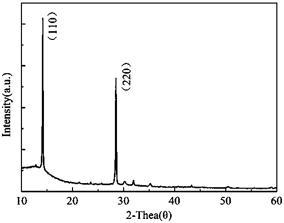 Preparation method for Perovskite-MoS2 bulk heterojunction type perovskite solar cell