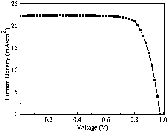 Preparation method for Perovskite-MoS2 bulk heterojunction type perovskite solar cell