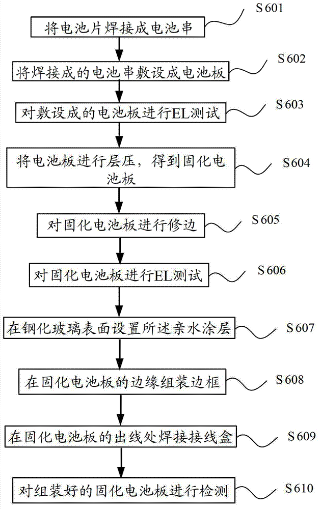 Solar battery module and assembly method thereof