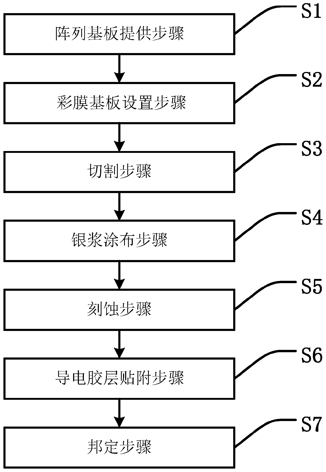 Display panel and preparation method thereof