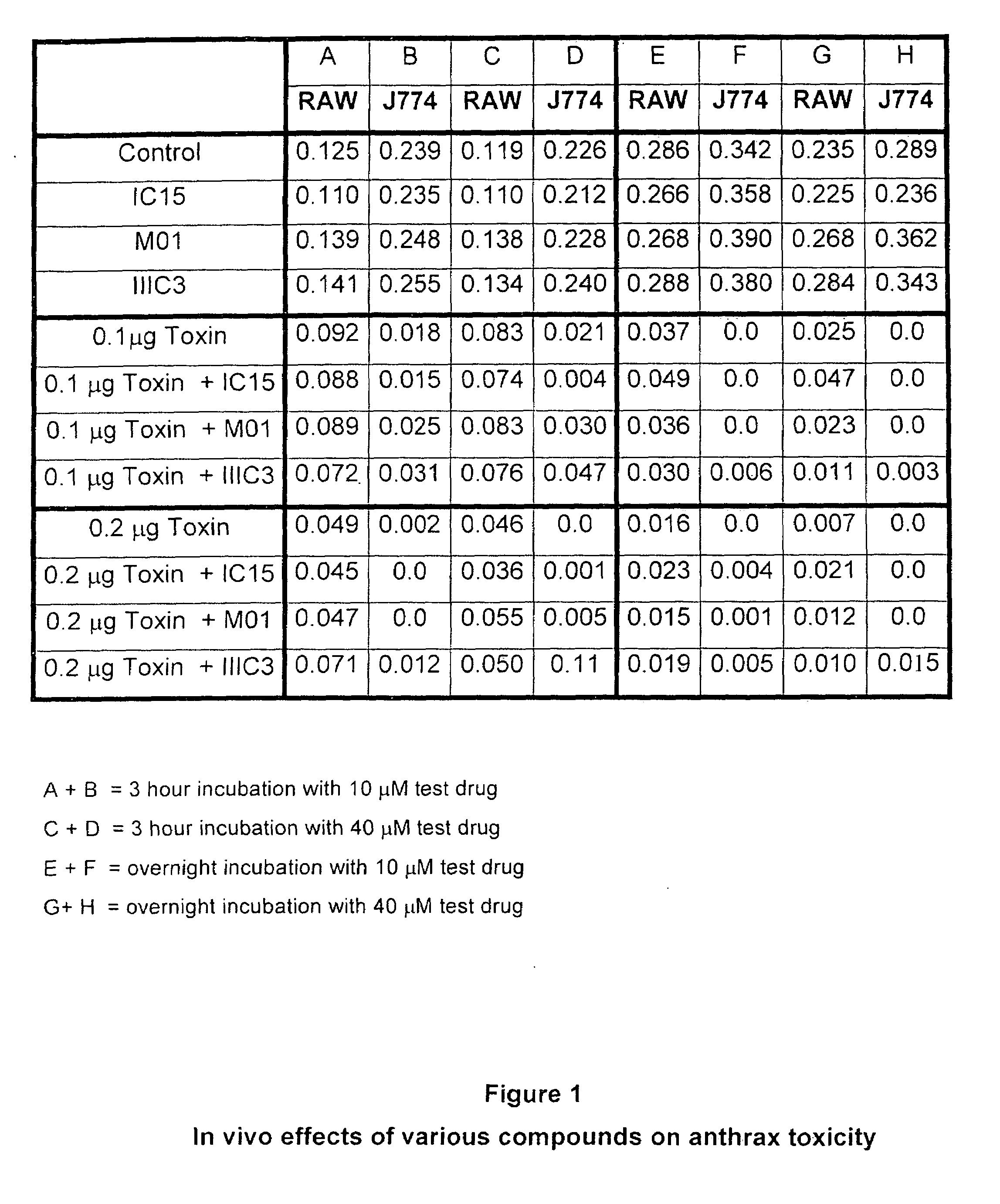 Compositions and methods for bone formation, bone remodeling and toxin protection