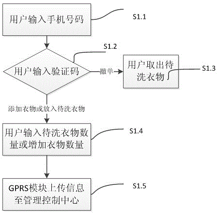 Intensive self-help laundry management system and laundry management method thereof