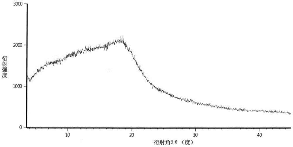 Amorphous crystal of tylonolide, and preparation method thereof