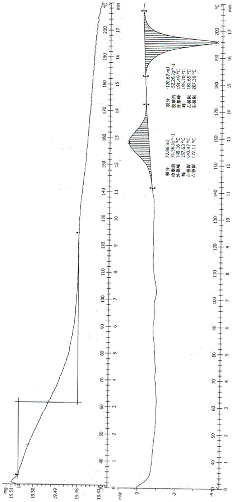 Amorphous crystal of tylonolide, and preparation method thereof