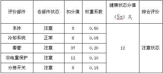 Distributed power grid risk assessment method based on electrical circuit fault characteristics