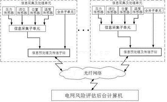 Distributed power grid risk assessment method based on electrical circuit fault characteristics