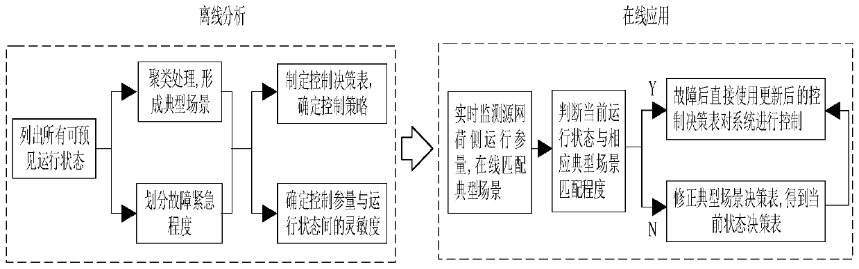 An Active Frequency Response Event Control Strategy