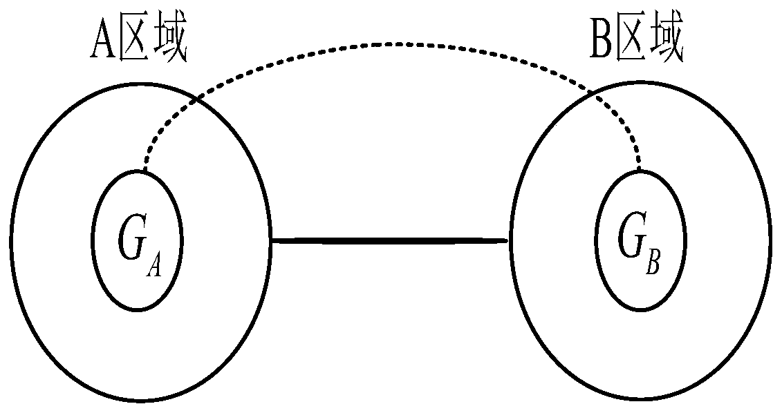 An Active Frequency Response Event Control Strategy