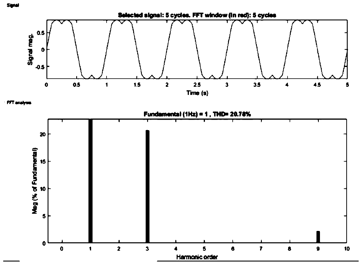 Voltage modulation method and device