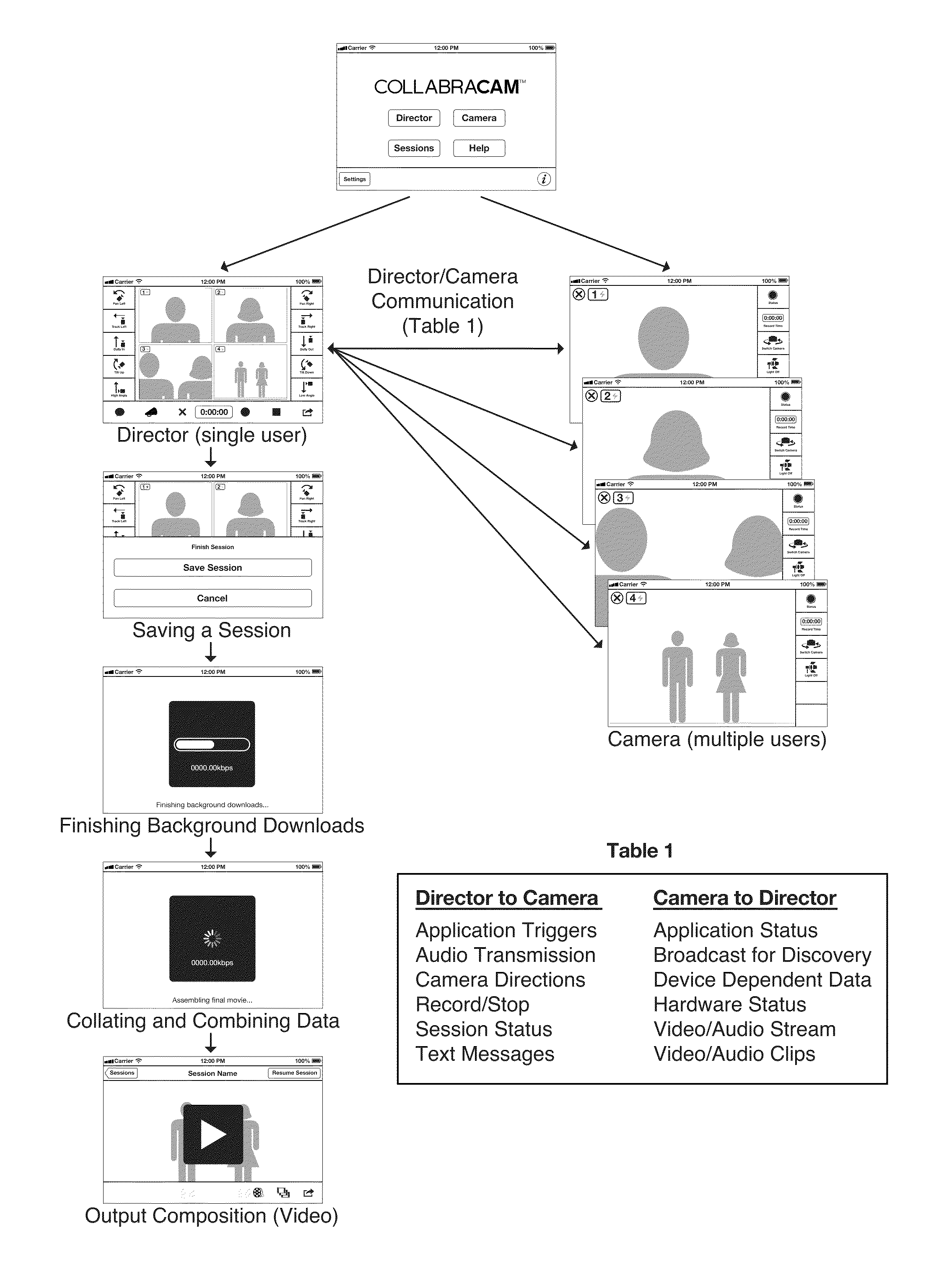 Director/camera communication system and method for wireless multi-camera video production