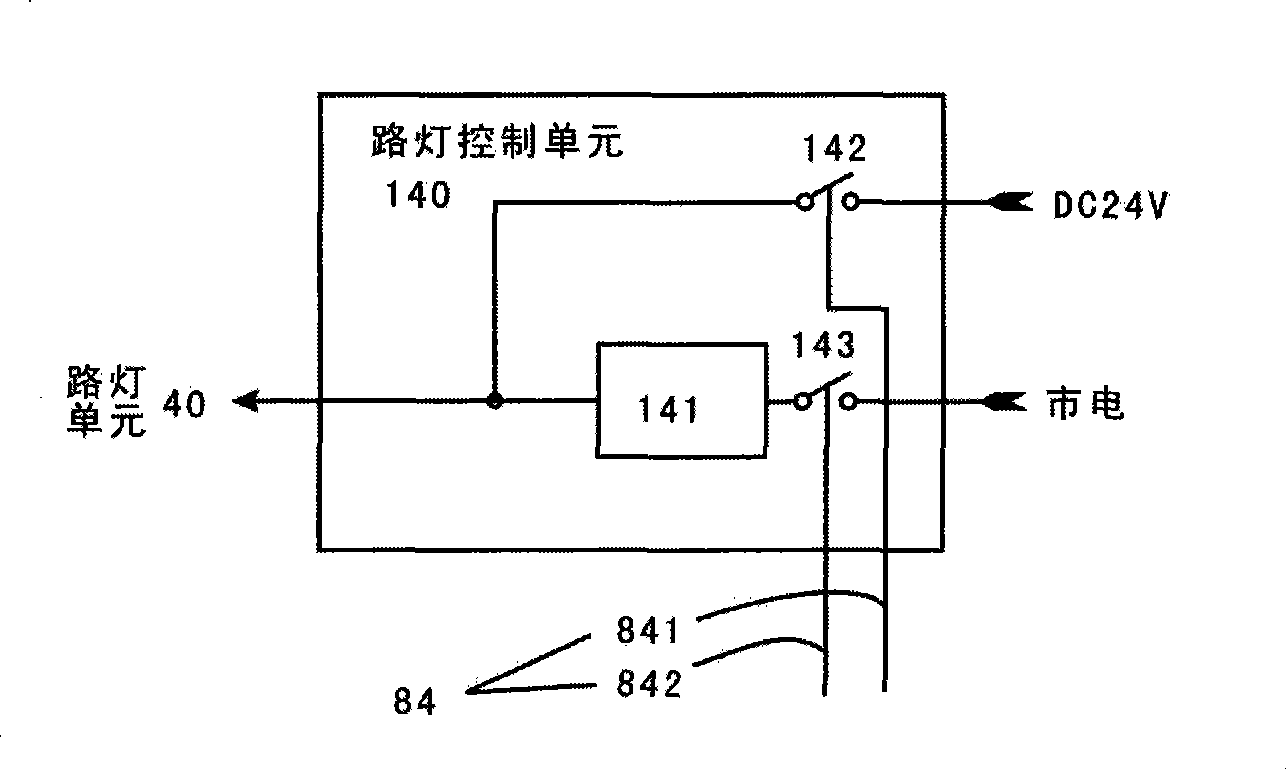 Method and apparatus for multi-source photoelectric integration power supply energy storage and energy-saving