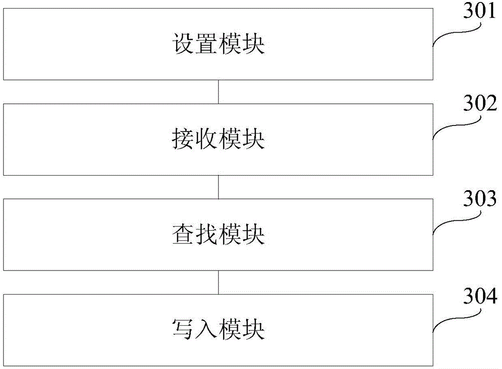 Chip information access method and device