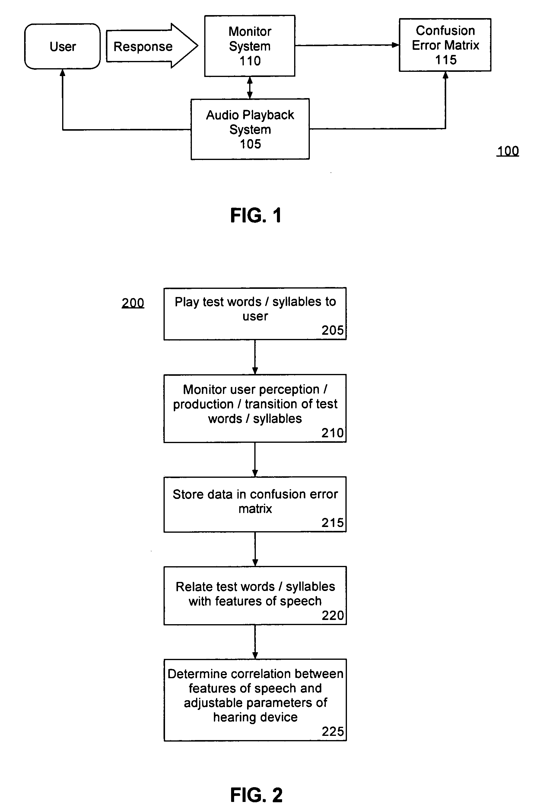 Speech-based optimization of digital hearing devices