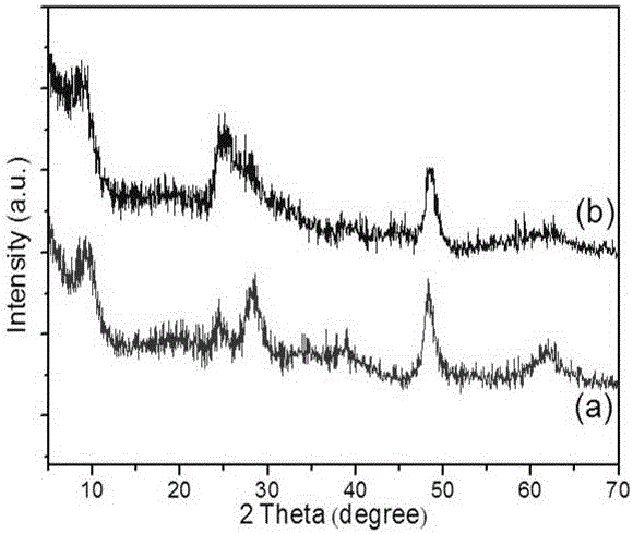 A kind of preparation method of titanate, titanic acid and titanium dioxide