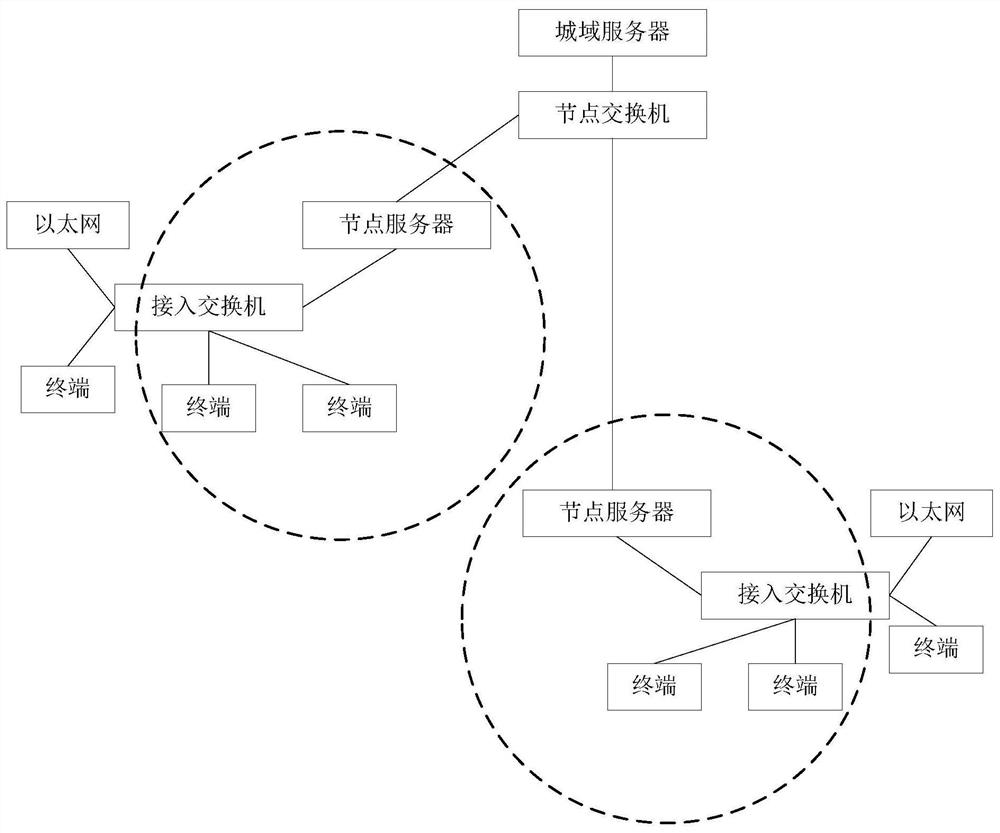 Data caching method and device