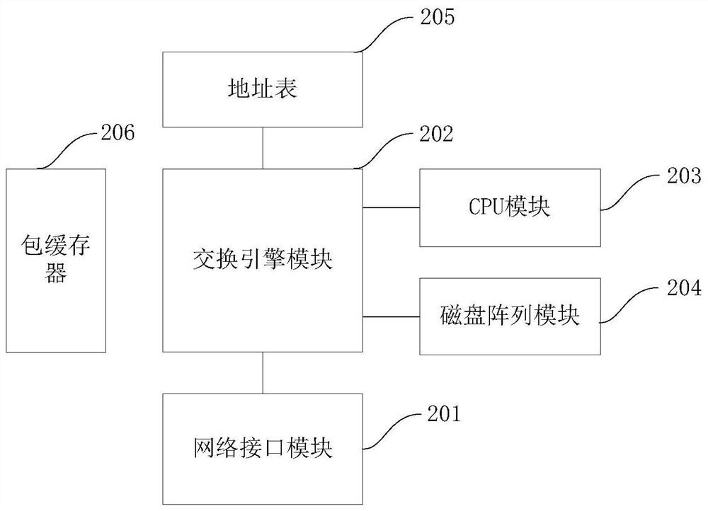 Data caching method and device