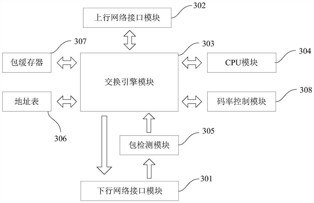 Data caching method and device