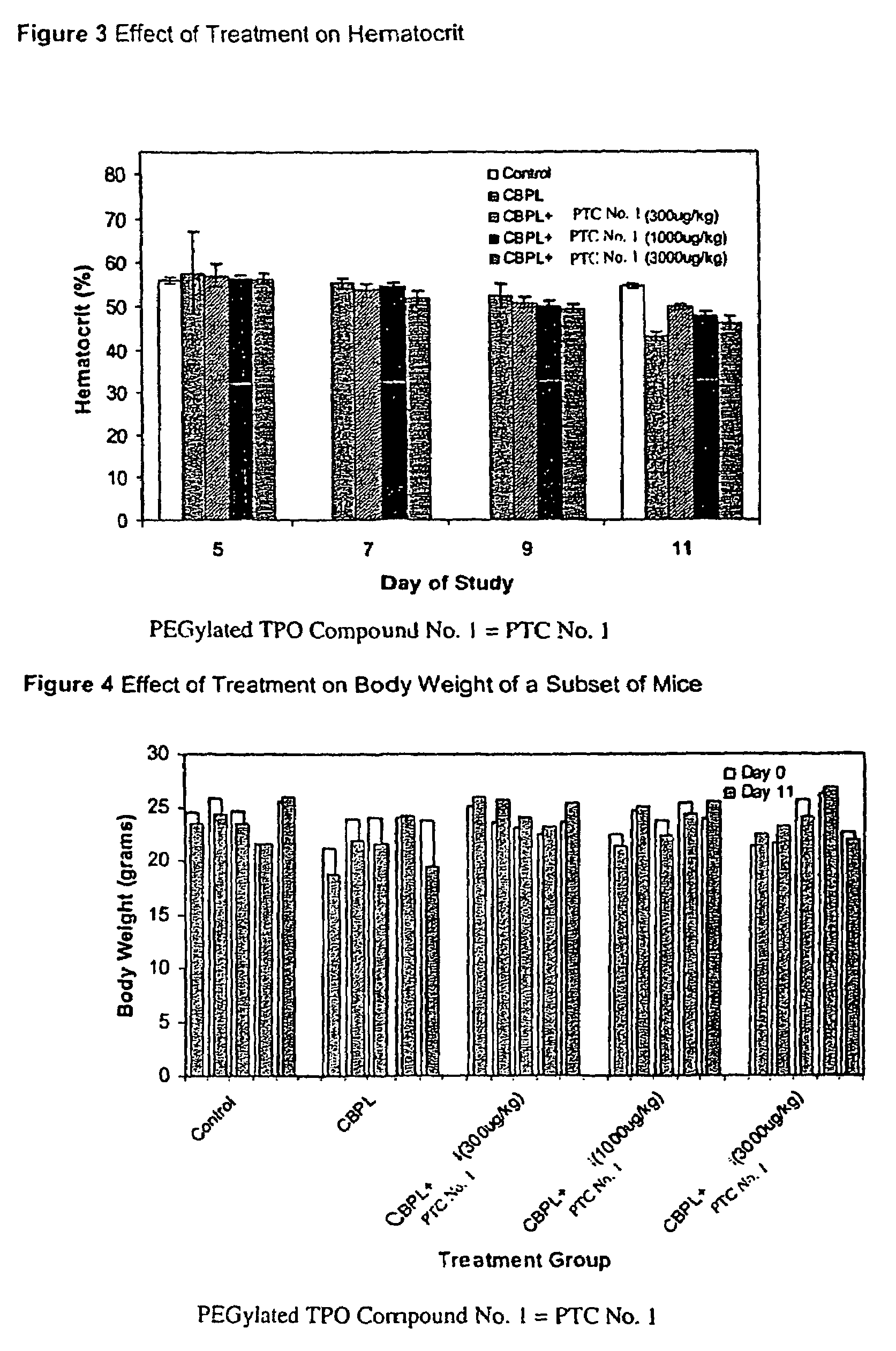 TPO peptide compounds for treatment of anemia